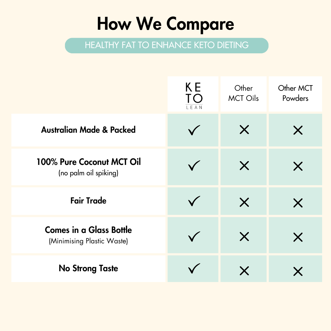 Keto MCT Oil